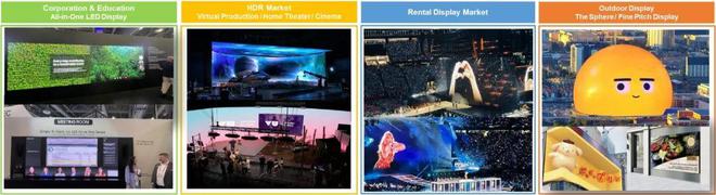 最新报告 TrendForce 2025全球LED显示屏市场展望与价格成本分析(图1)