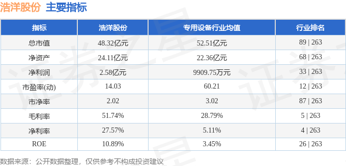 本周盘点(16-110):浩洋股份周跌495%主力资金合计净流出240032万元(图2)