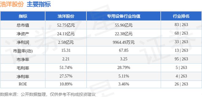 浩洋股份(300833)2月5日主力资金净卖出48456万元(图2)