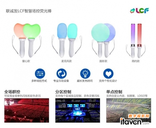 诺瓦星云：LEDMLED显控核心技术解析