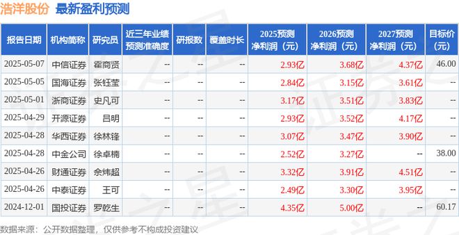 浩洋股份:5月9日召开业绩说明会投资者参与(图1)
