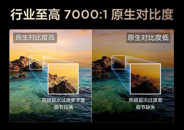 全球MiniLED电视爆发增长T7L Ultra凭多项黑科技成2025爆款(图4)