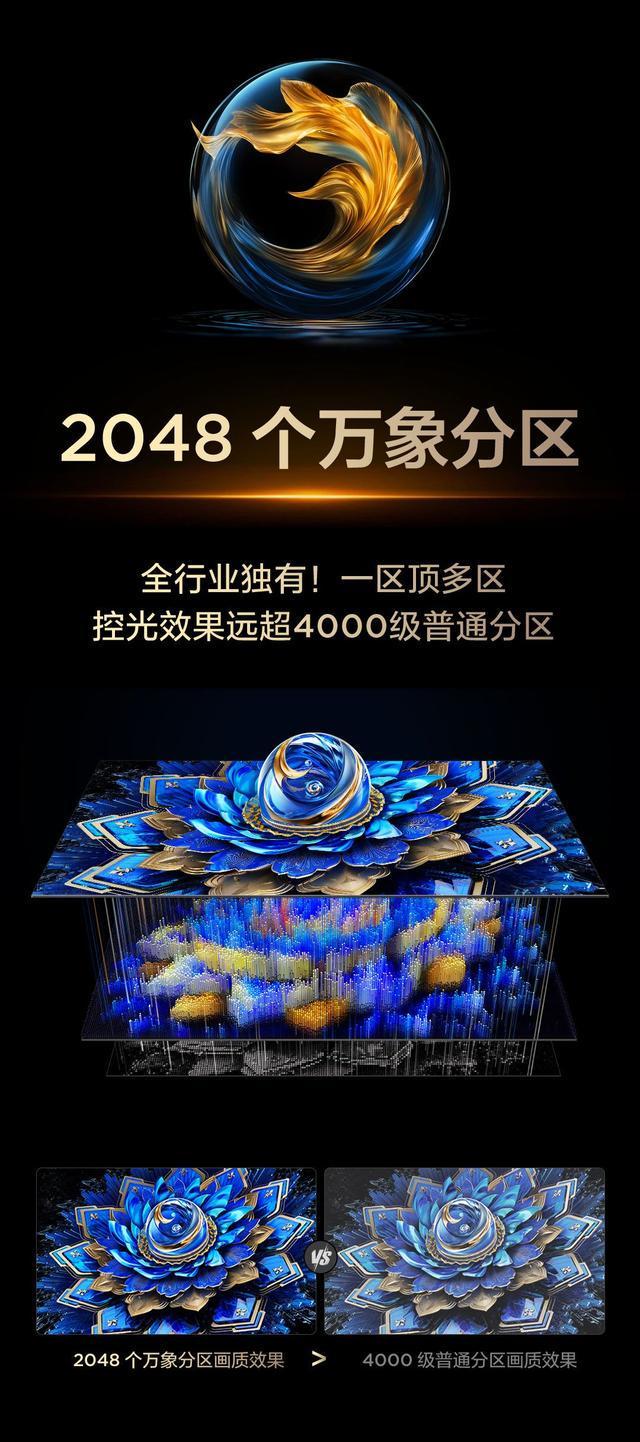 全球MiniLED电视爆发增长T7L Ultra凭多项黑科技成2025爆款(图6)
