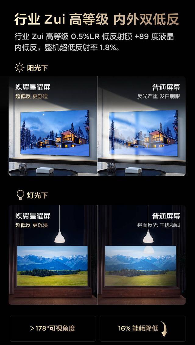 全球MiniLED电视爆发增长T7L Ultra凭多项黑科技成2025爆款(图5)