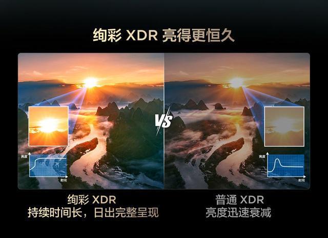 全球MiniLED电视爆发增长T7L Ultra凭多项黑科技成2025爆款(图7)