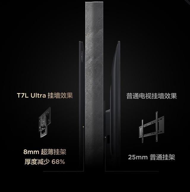 全球MiniLED电视爆发增长T7L Ultra凭多项黑科技成2025爆款(图11)