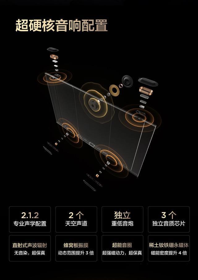 全球MiniLED电视爆发增长T7L Ultra凭多项黑科技成2025爆款(图10)