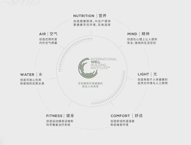 缦云上海售楼处 缦云上海发布:品质标杆!(图11)