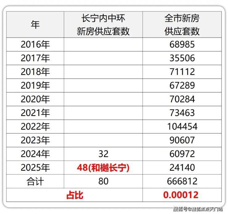 和樾长宁售楼处│和樾长宁 (营销中心) 首页 - 2025 销售中心 (售楼处)- 楼盘欢迎您 价格 户型 地址环境配套交房时间电话(图7)