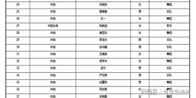 张靓颖、张韶涵、喻言要来赣州!缪斯女王超级演唱会赣州站!(图3)