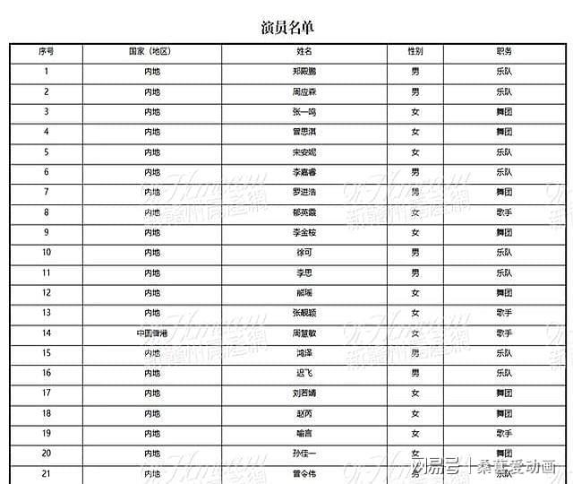张靓颖、张韶涵、喻言要来赣州!缪斯女王超级演唱会赣州站!(图2)