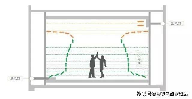 【全城聚焦】中鹰黑森林官方售楼处发布:中鹰黑森林利好引爆市场(图7)