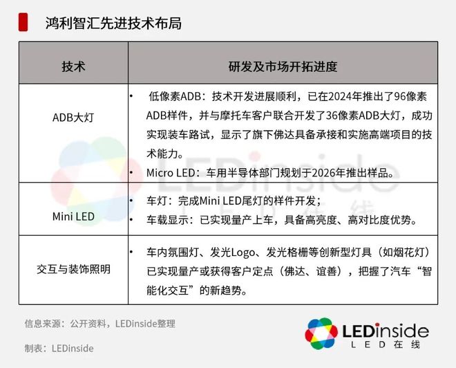 行业整合趋势明显车用LED市场大者恒大(图5)