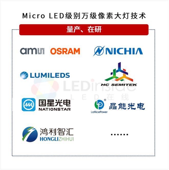 行业整合趋势明显车用LED市场大者恒大(图7)