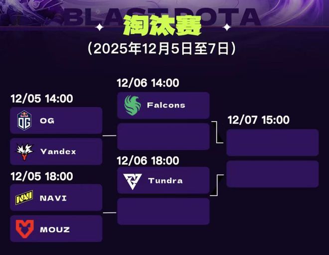 国际顶级电竞盛宴落地蓉城BLAST DOTA2大满贯赛成都站亮点前瞻(图2)