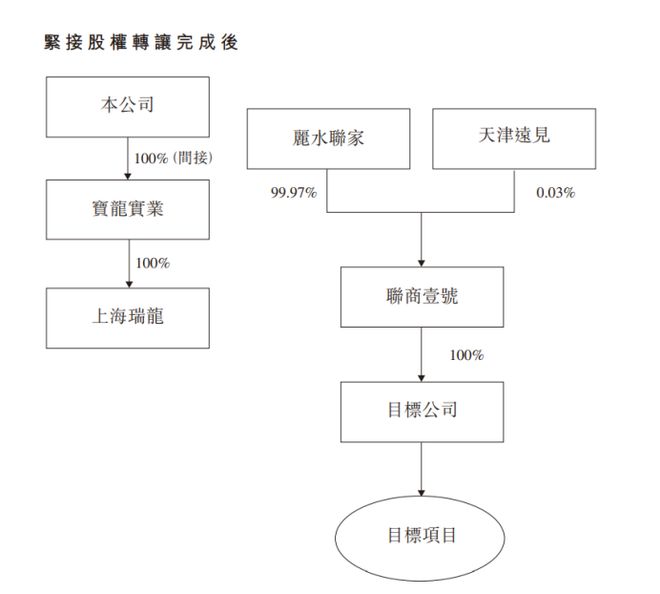 宝龙“最赚钱”的商场被卖了COACH撤出广州太古汇中国内地新晋70位亿万富豪(图5)