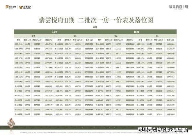 华润翡云悦府官方售楼处电线华润翡云悦府售楼中心电话楼盘百科首页网站楼盘测评中心电话百科24小时热线(图3)