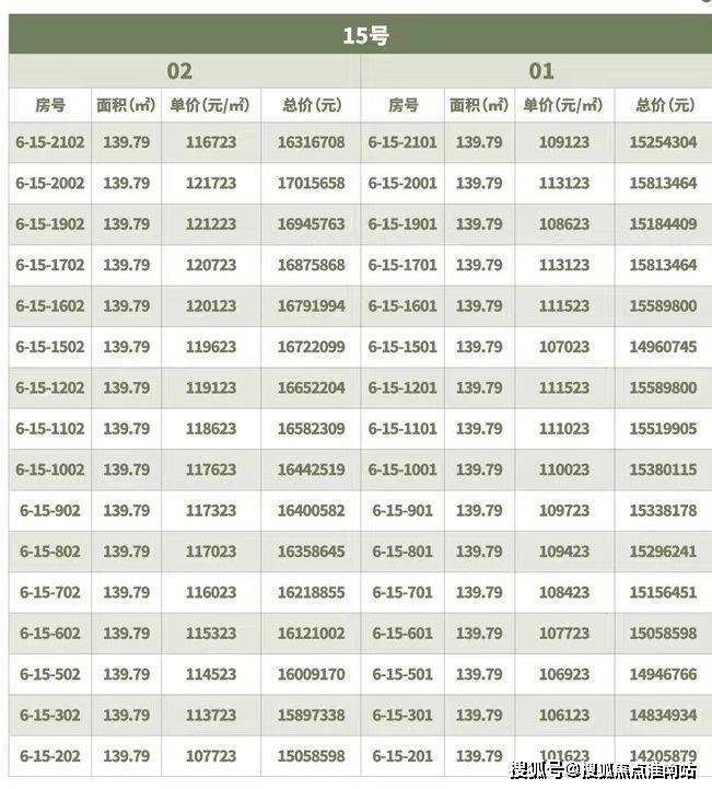 华润翡云悦府官方售楼处电线华润翡云悦府售楼中心电话楼盘百科首页网站楼盘测评中心电话百科24小时热线(图5)
