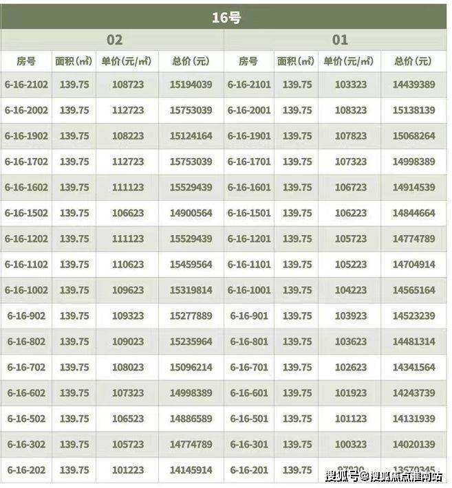 华润翡云悦府官方售楼处电线华润翡云悦府售楼中心电话楼盘百科首页网站楼盘测评中心电话百科24小时热线(图6)