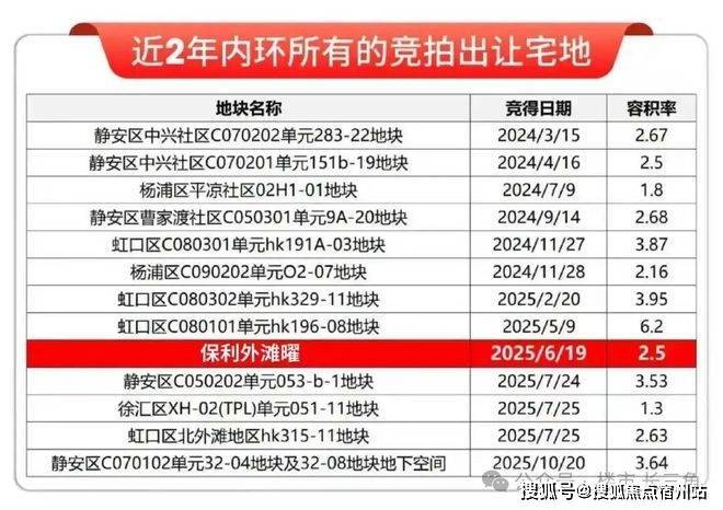 保利外滩曜首页网站-2026年保利外滩曜+最新房价+户型 指定网站(图20)