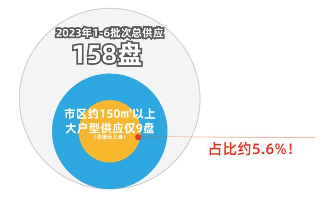 官方聚焦缦云上海官方售楼处发布:缦云上海高端居住标准!(图3)