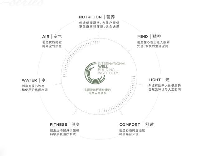 楼市聚焦|缦云上海官方发布:主城芯鼎豪改善之选(图11)