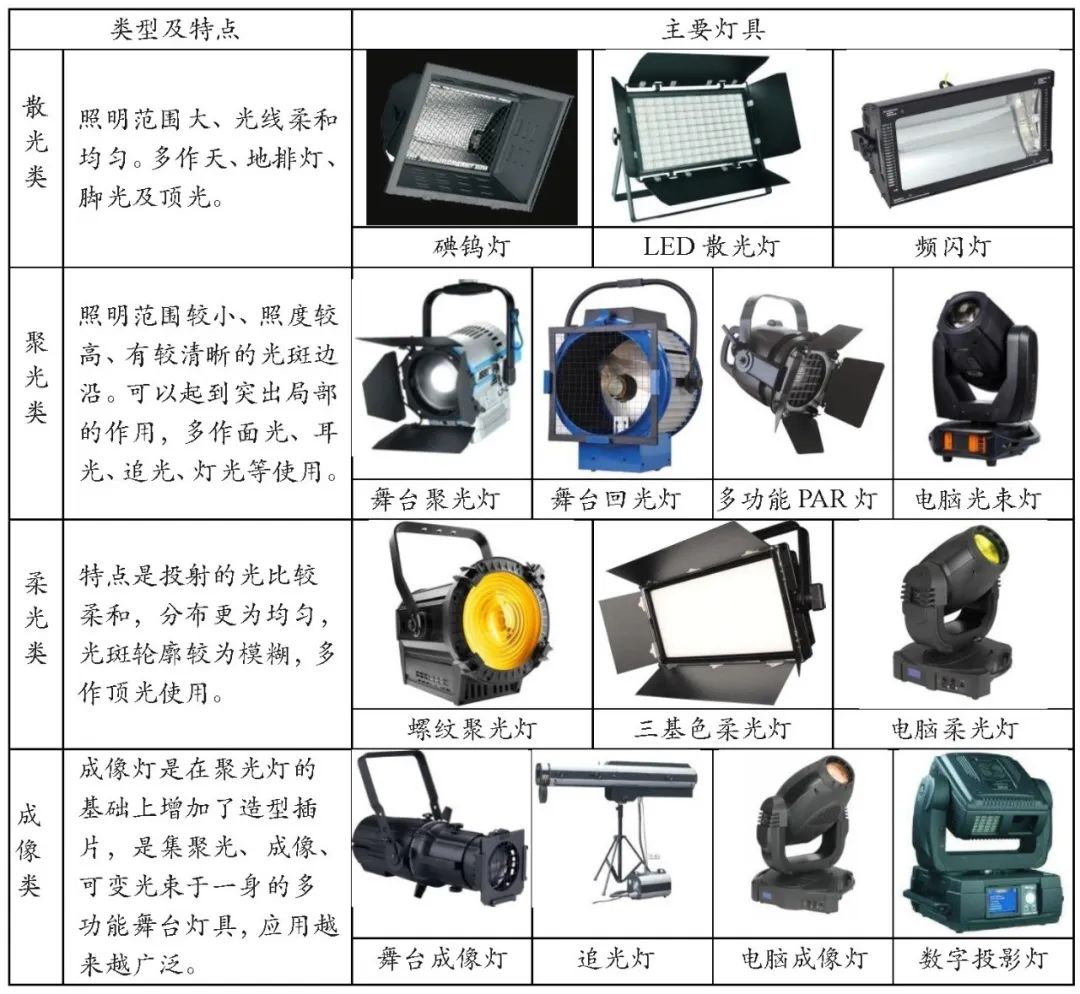 第一课舞台灯光基础知识